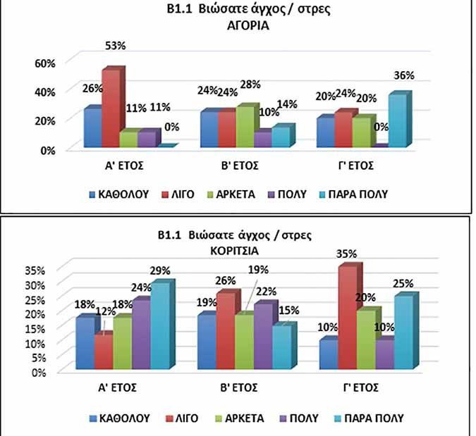 Έρευνα της ΤΕΣΕΚ Πάφου για τις επιδράσεις της πανδημίας